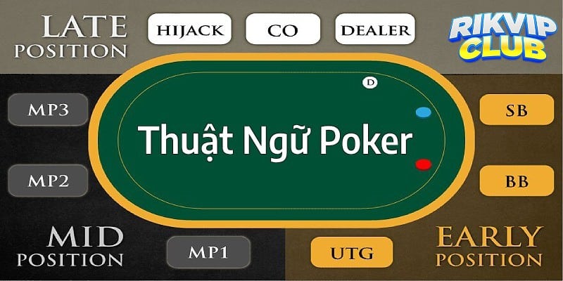 Texas Hold'em Online Rikvip thuật ngữ